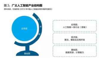 群雄逐鹿 人工智能基礎(chǔ)軟件開發(fā)的競(jìng)賽格局